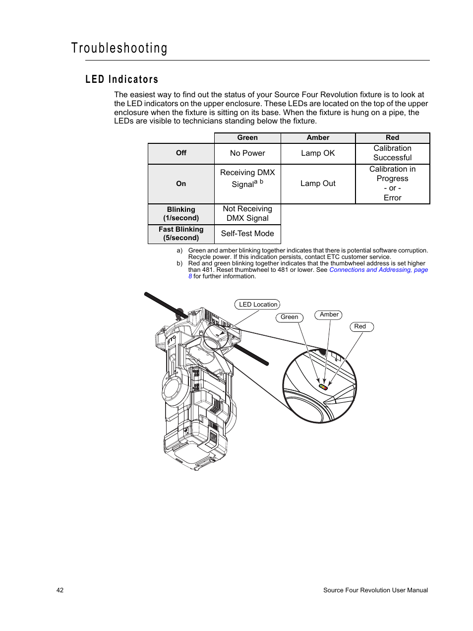 Troubleshooting, Led indicators | ETC Source Four Revolution with Wybron User Manual | Page 46 / 52