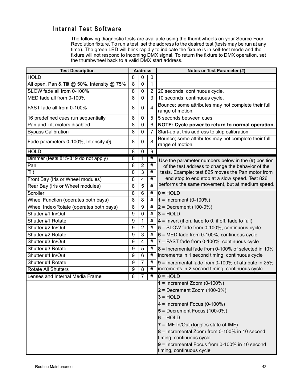 Internal test software | ETC Source Four Revolution with Wybron User Manual | Page 47 / 52