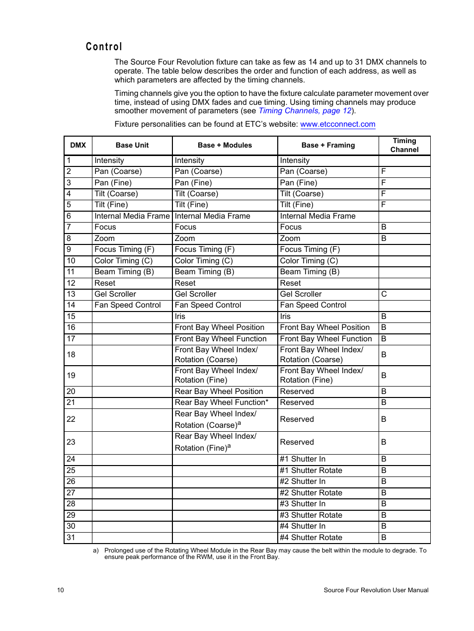 Control | ETC Source Four Revolution User Manual | Page 14 / 48