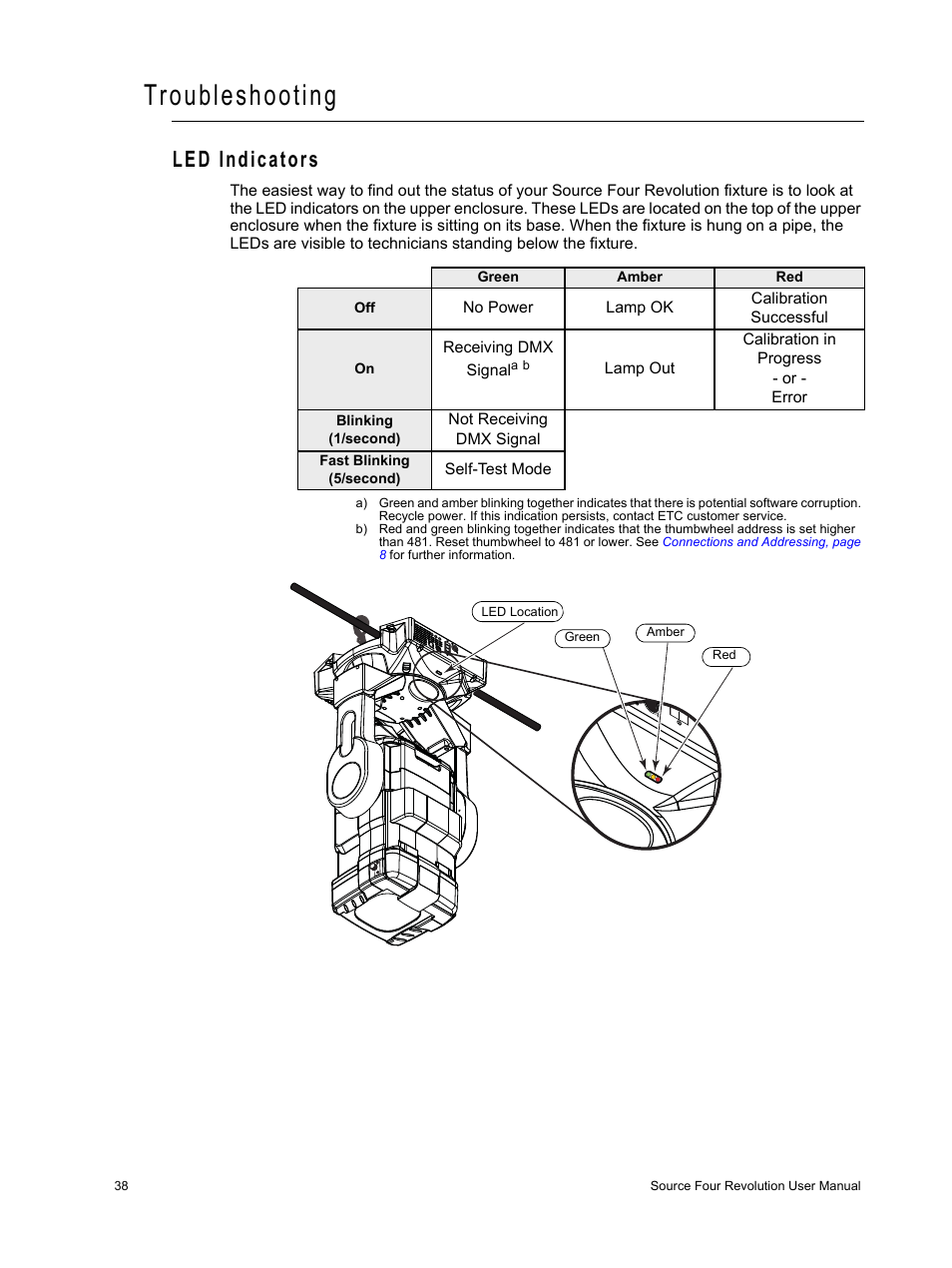 Troubleshooting, Led indicators | ETC Source Four Revolution User Manual | Page 42 / 48