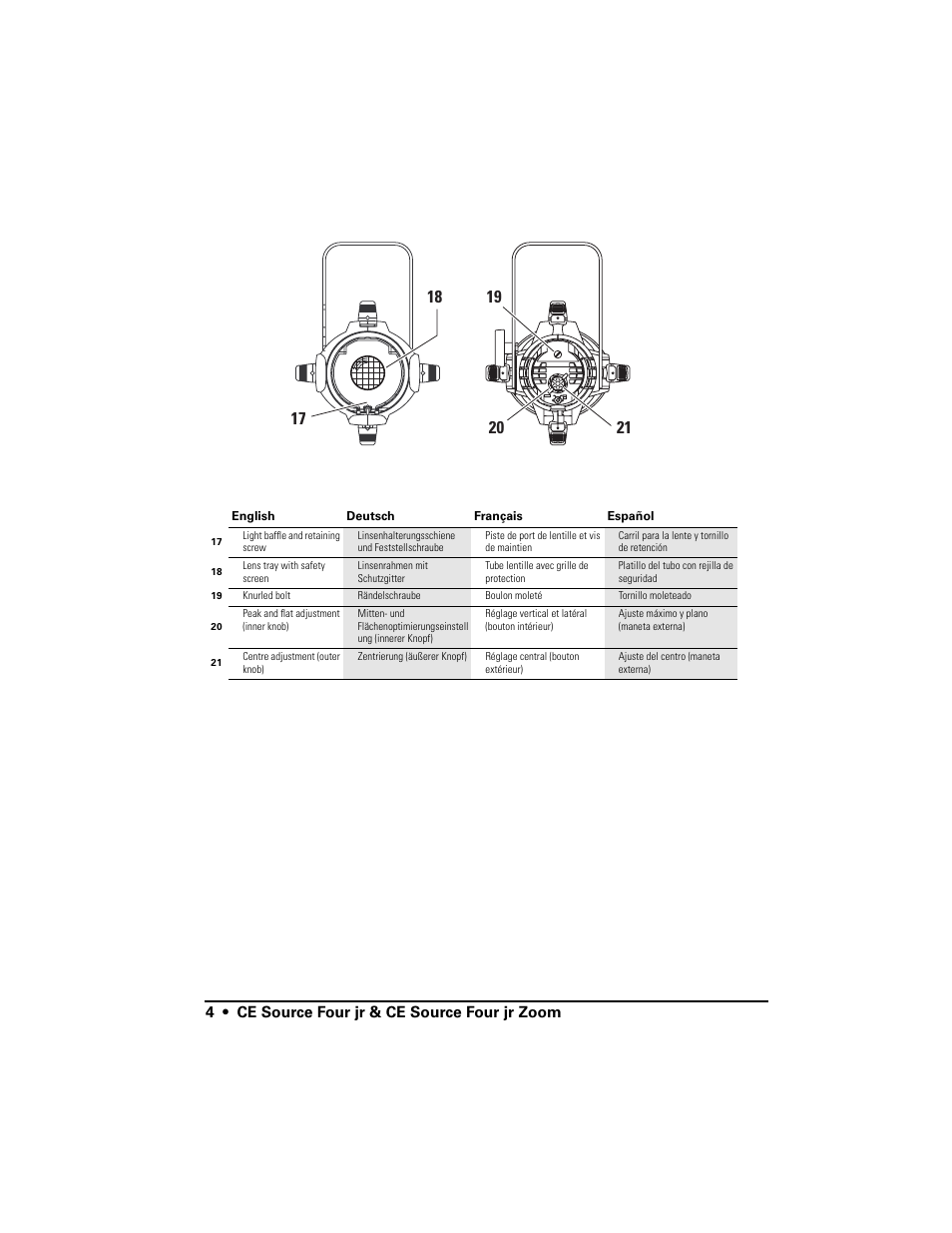 4 • ce source four jr & ce source four jr zoom | ETC Source Four CE jr and jr Zoom User Manual User Manual | Page 6 / 40