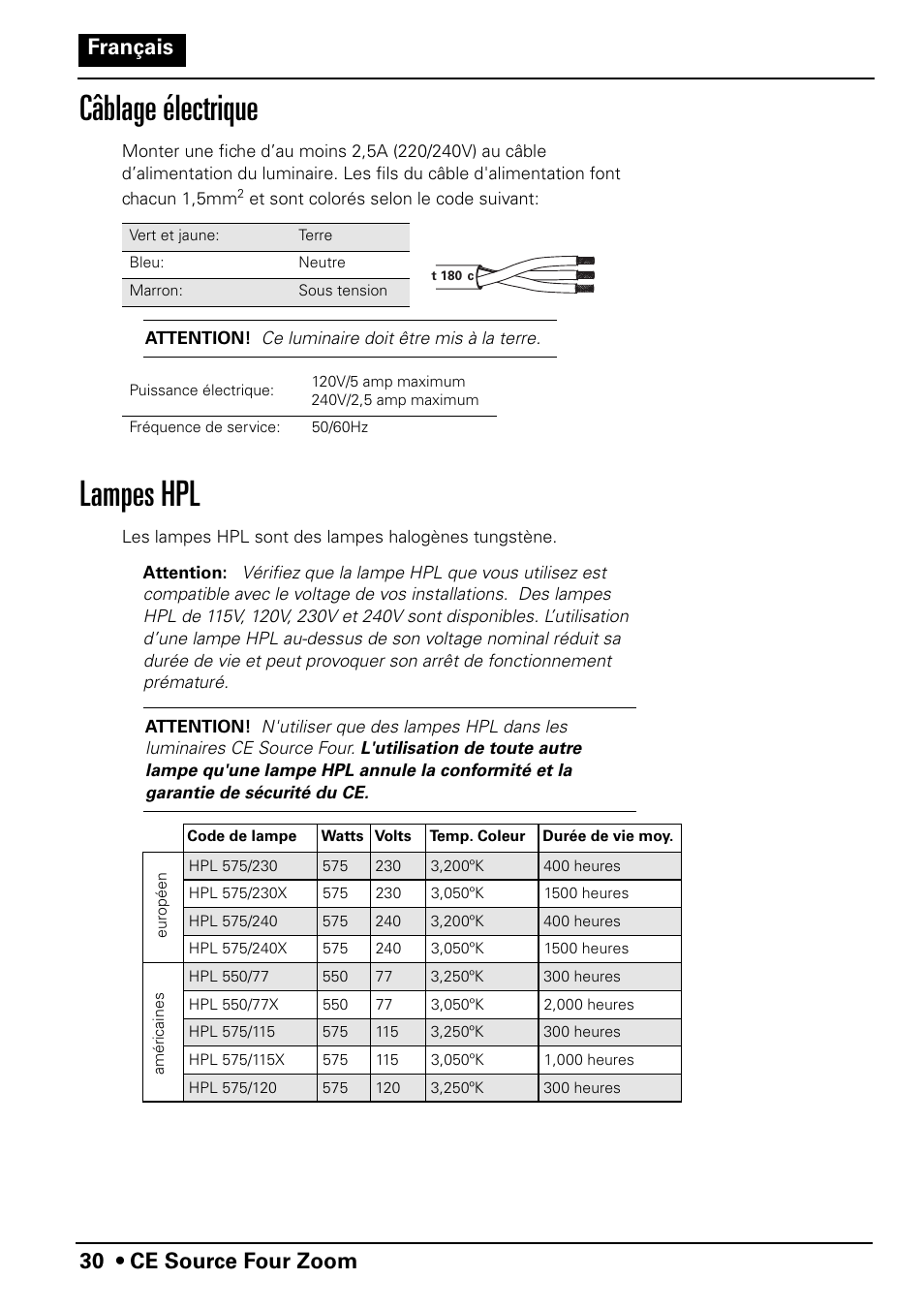 Câblage électrique, Lampes hpl, 30 • ce source four zoom français | ETC Source Four CE Zoom User Manual | Page 32 / 52