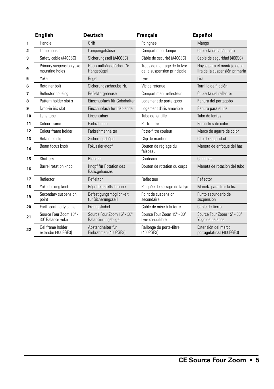 Ce source four zoom • 5 | ETC Source Four CE Zoom User Manual | Page 7 / 52
