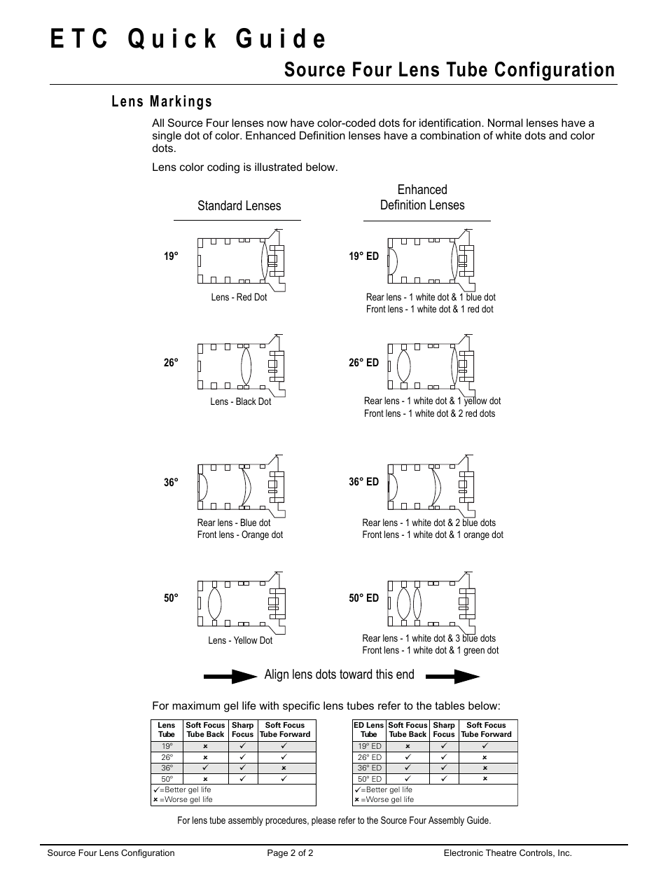 Lens markings, Source four lens tube configuration, Standard lenses enhanced definition lenses | Align lens dots toward this end | ETC Source Four Lens Tube Configuration Update User Manual | Page 2 / 2