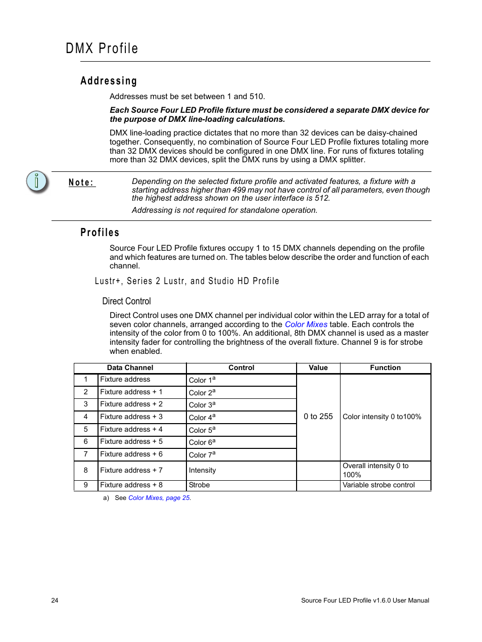 Dmx profile, Addressing, Profiles | Lustr+, series 2 lustr, and studio hd profile, Addressing profiles, N o t e | ETC Source Four LED v1.6.0 User Manual User Manual | Page 30 / 100