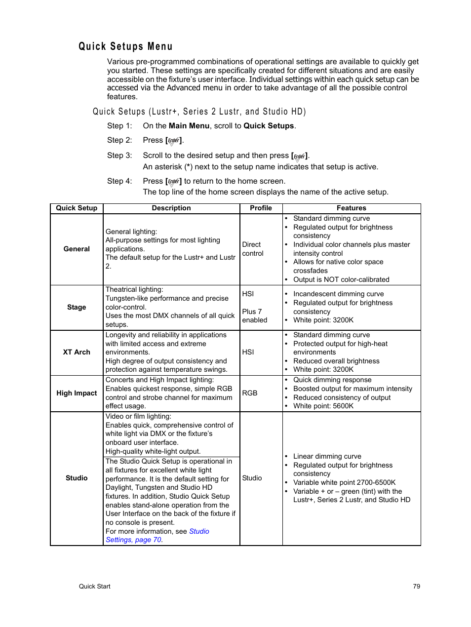 Quick setups menu | ETC Source Four LED v1.6.0 User Manual User Manual | Page 85 / 100