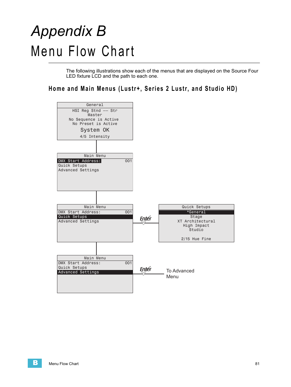 Menu flow chart, A p p e n d i x b, Appendix b menu flow chart | ETC Source Four LED v1.6.0 User Manual User Manual | Page 87 / 100