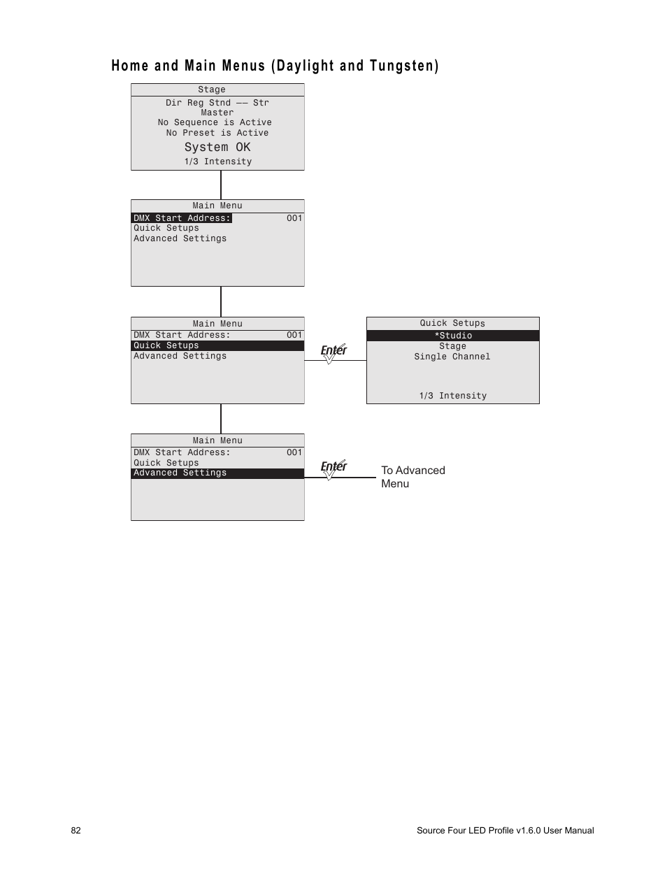 Home and main menus (daylight and tungsten), System ok | ETC Source Four LED v1.6.0 User Manual User Manual | Page 88 / 100