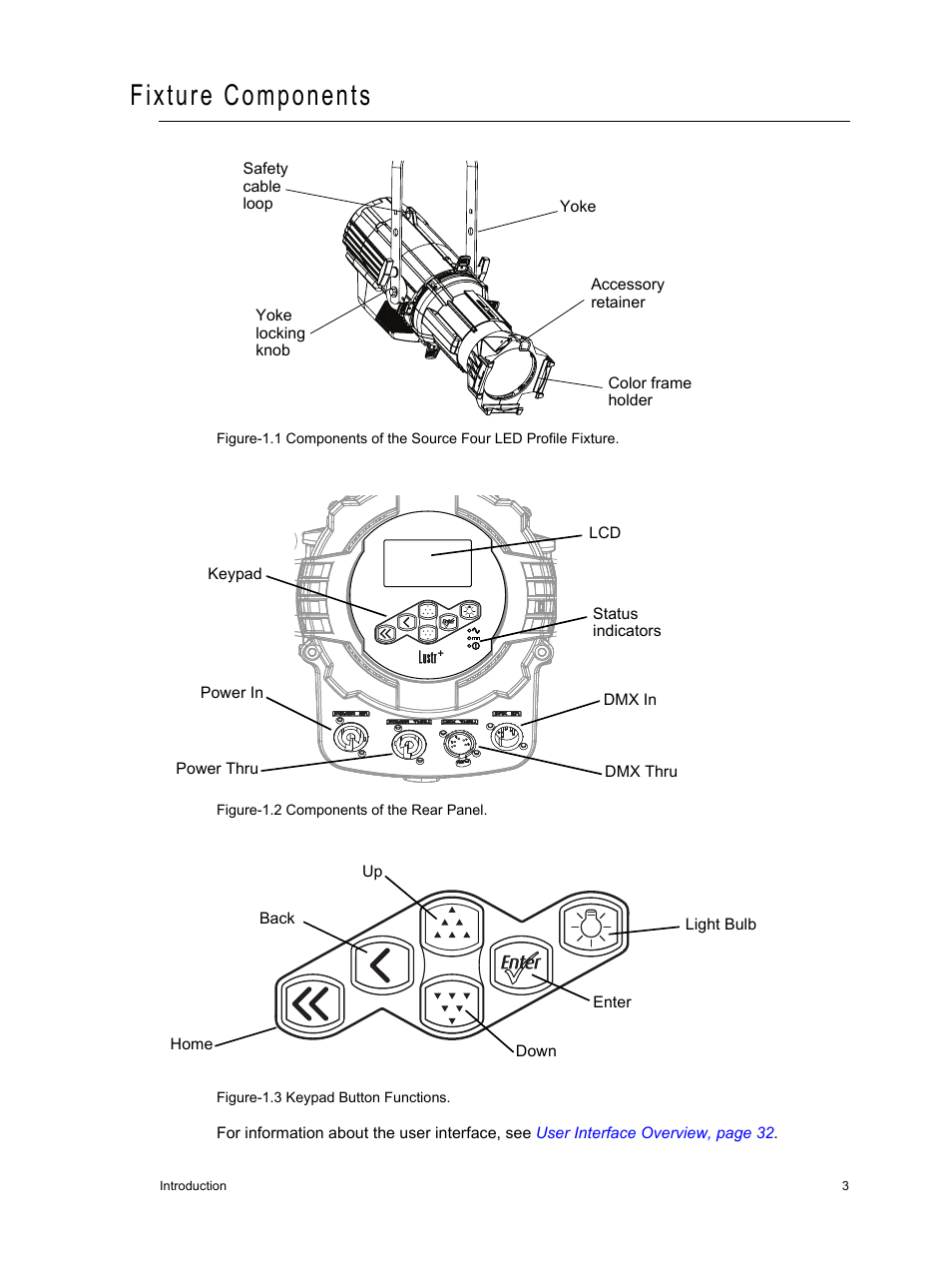 Fixture components | ETC Source Four LED v1.6.0 User Manual User Manual | Page 9 / 100