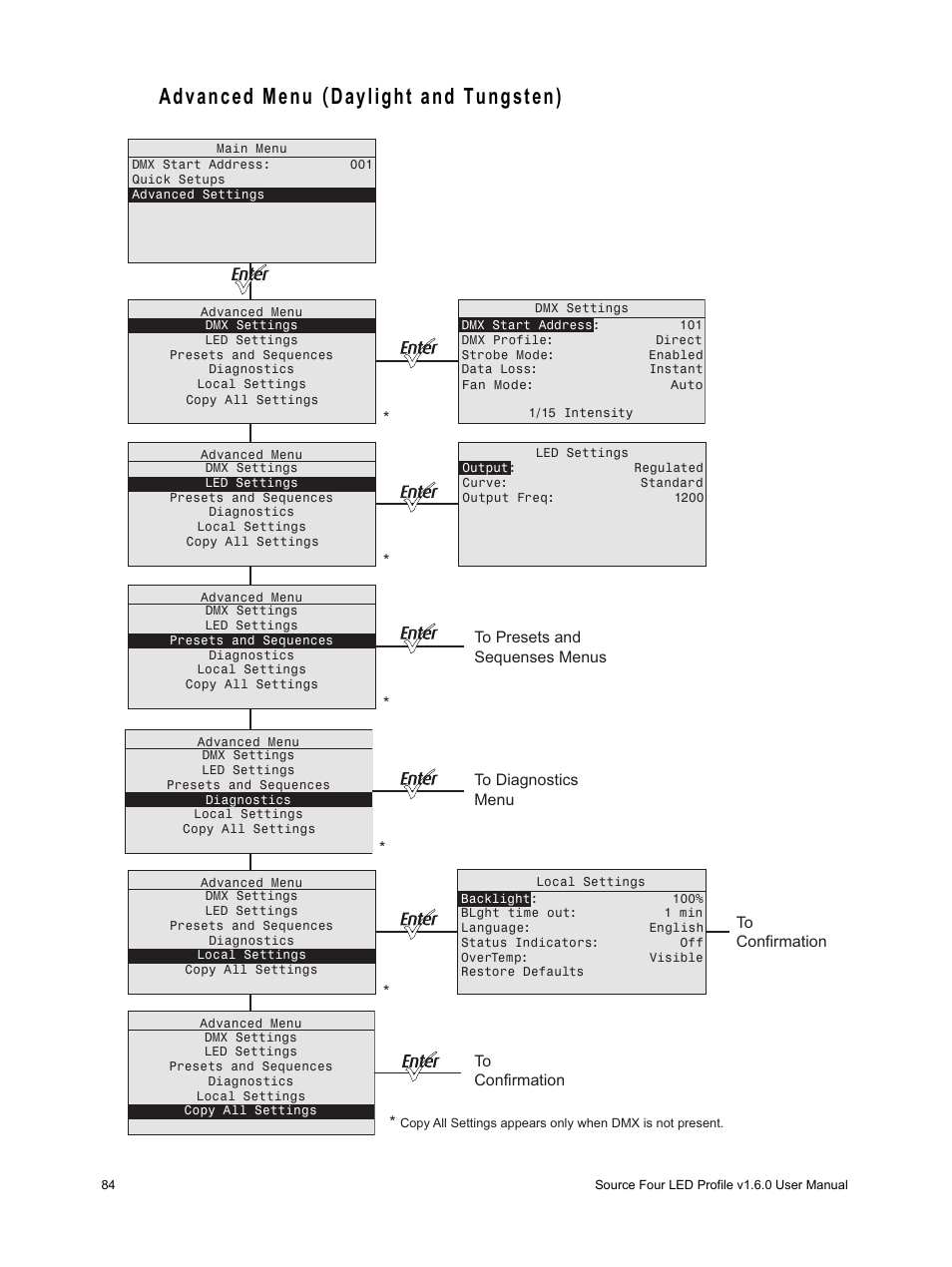 Advanced menu (daylight and tungsten), Advanced menu | ETC Source Four LED v1.6.0 User Manual User Manual | Page 90 / 100