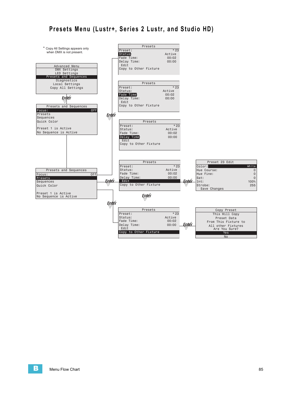 ETC Source Four LED v1.6.0 User Manual User Manual | Page 91 / 100
