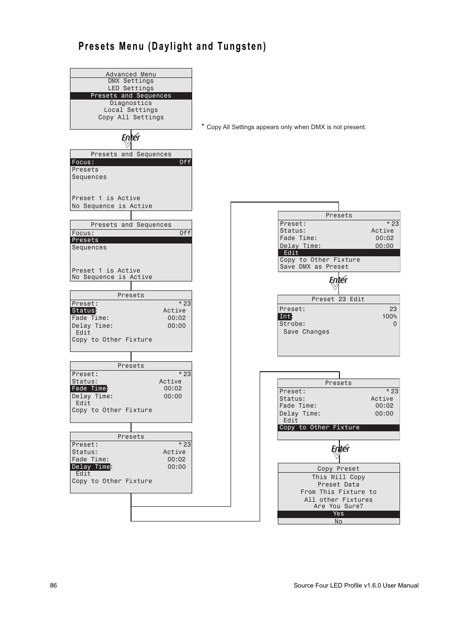 Presets menu (daylight and tungsten) | ETC Source Four LED v1.6.0 User Manual User Manual | Page 92 / 100