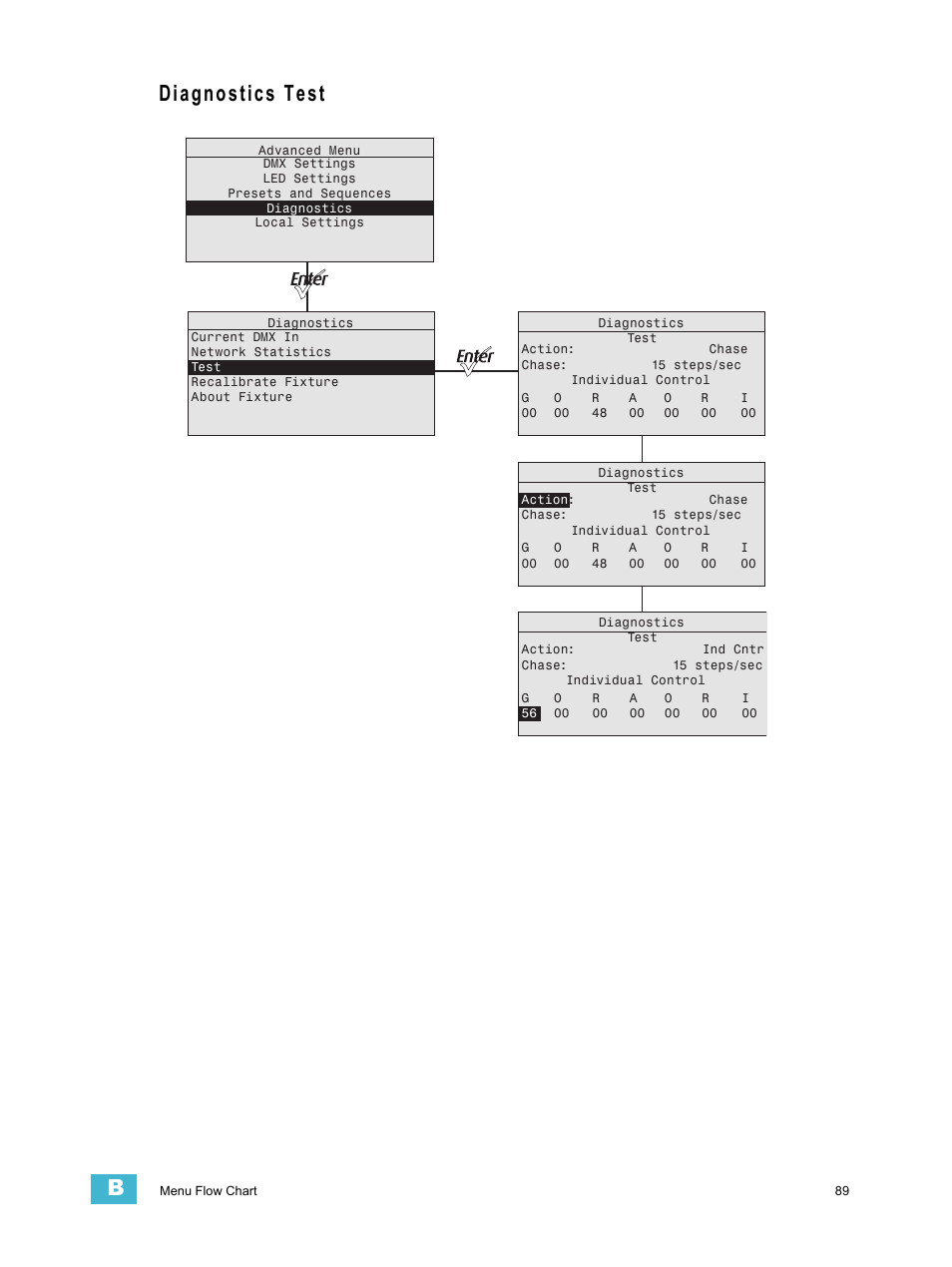 Diagnostics test | ETC Source Four LED v1.6.0 User Manual User Manual | Page 95 / 100