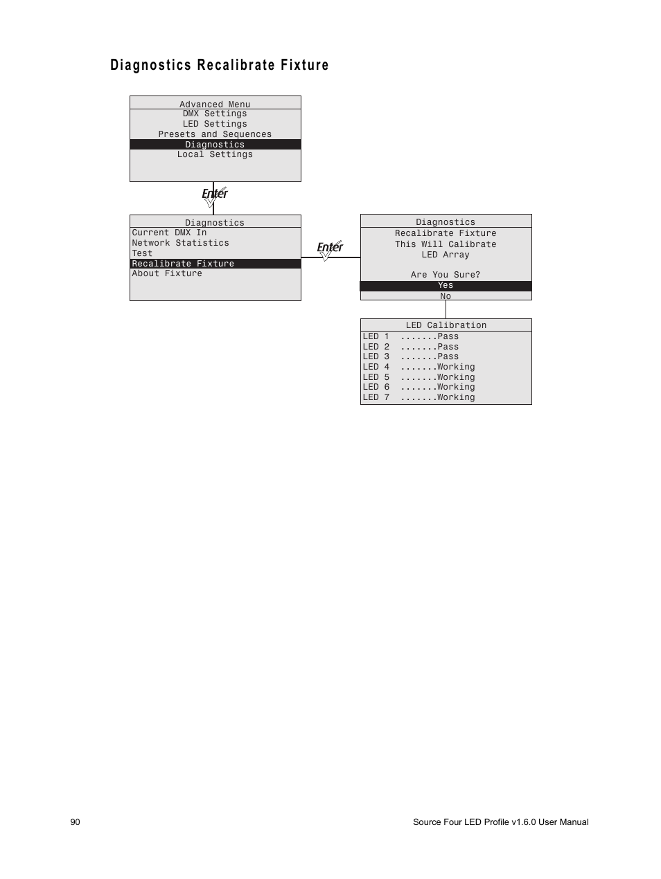 Diagnostics recalibrate fixture | ETC Source Four LED v1.6.0 User Manual User Manual | Page 96 / 100