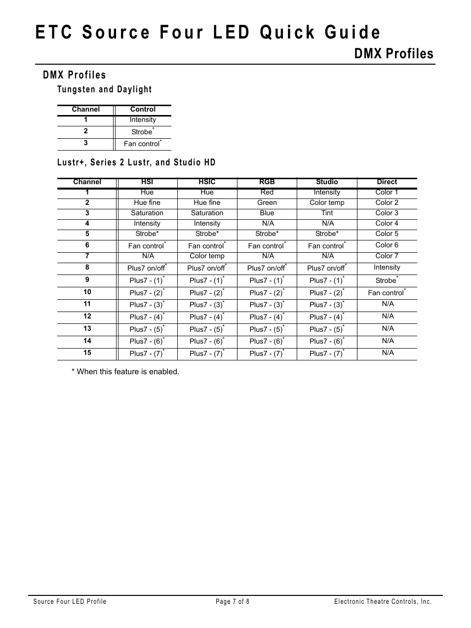 Dmx profiles, Tungsten and daylight, Lustr+, series 2 lustr, and studio hd | ETC Source Four LED v1.6.0 Quick Guide User Manual | Page 7 / 8