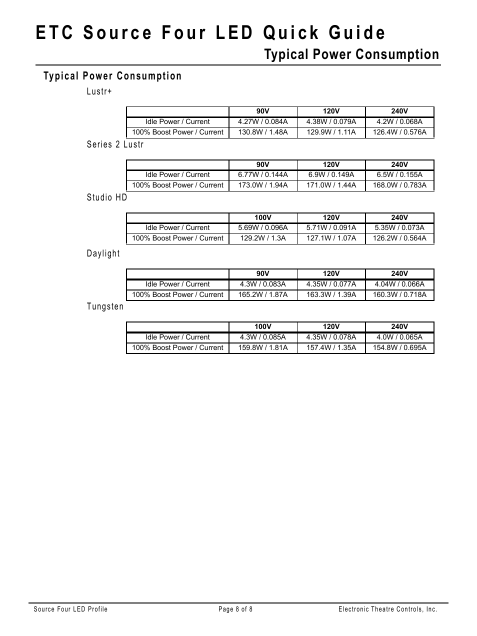 Typical power consumption, Lustr+ series 2 lustr studio hd daylight tungsten | ETC Source Four LED v1.6.0 Quick Guide User Manual | Page 8 / 8