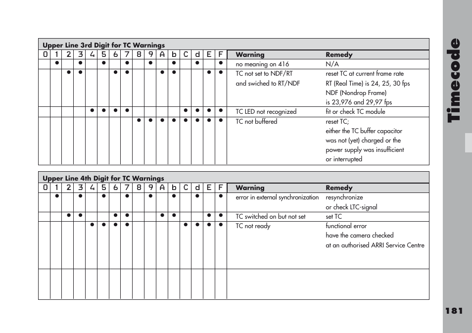 Timecode | ARRI ARRIFLEX 416 User Manual | Page 181 / 240