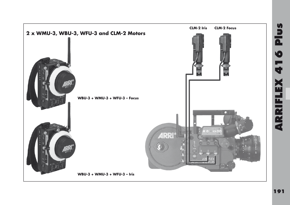 2 x wmu-3, wbu-3, wfu-3 and clm-2 motors, Arriflex  1  plu s | ARRI ARRIFLEX 416 User Manual | Page 191 / 240