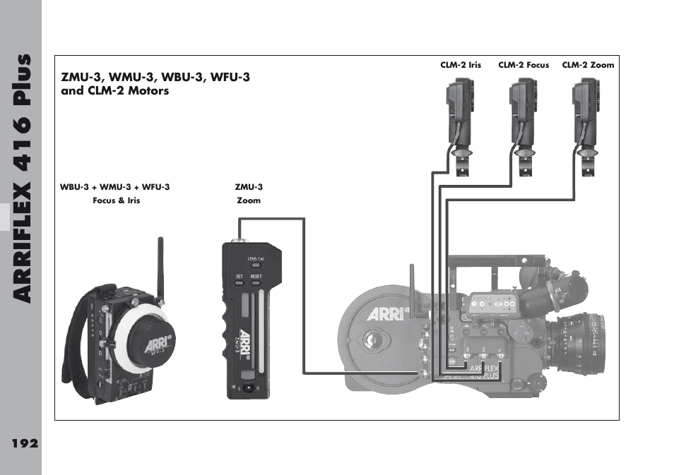 Zmu-3, wmu-3, wbu-3, wfu-3 and clm-2 motors, Arriflex  1  plu s | ARRI ARRIFLEX 416 User Manual | Page 192 / 240