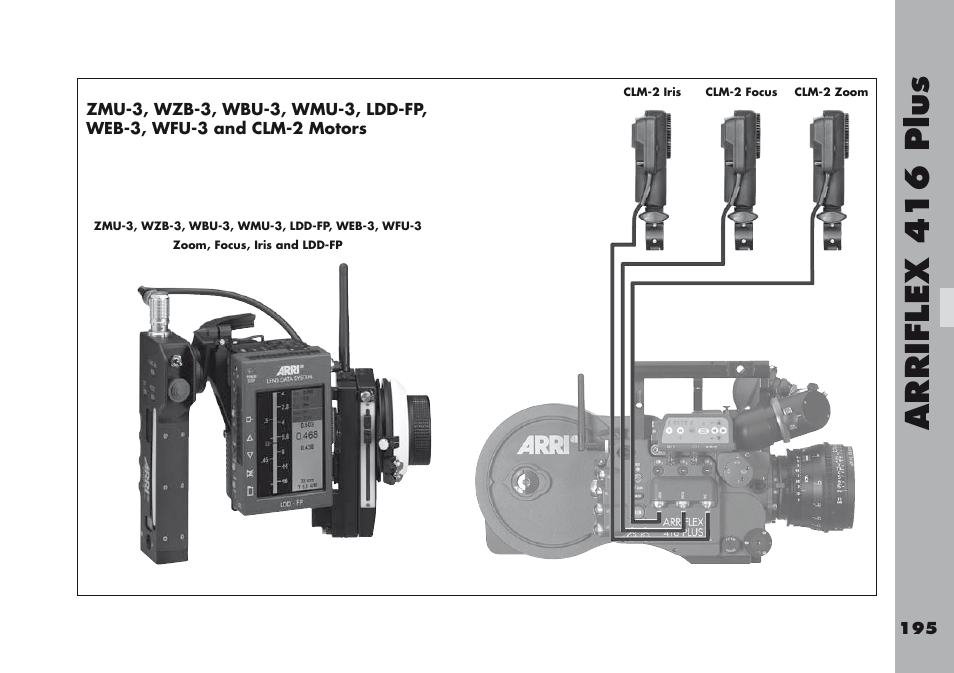 Arriflex  1  plu s | ARRI ARRIFLEX 416 User Manual | Page 195 / 240