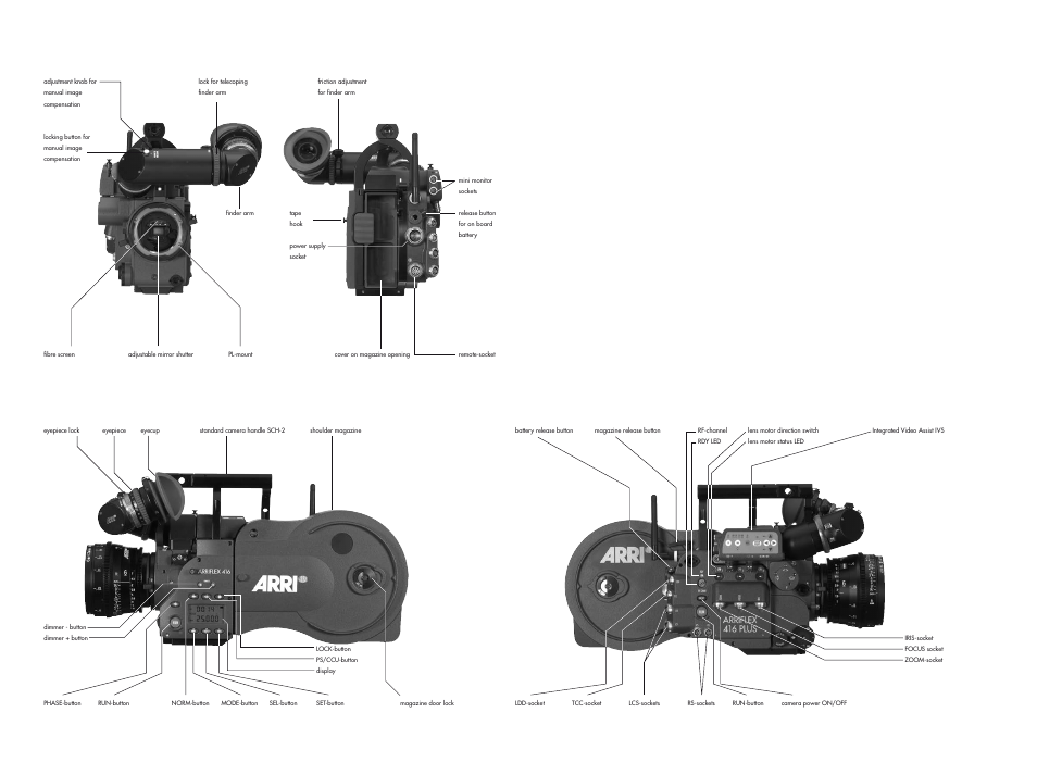 ARRI ARRIFLEX 416 User Manual | Page 2 / 240