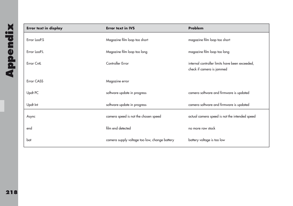 Appendix | ARRI ARRIFLEX 416 User Manual | Page 218 / 240