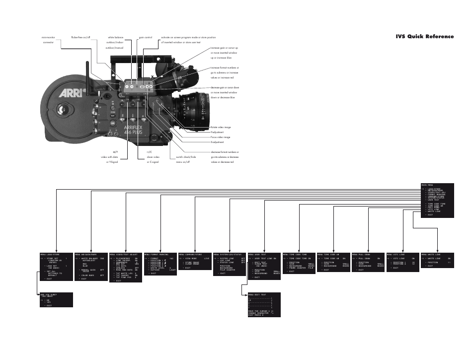 Ivs quick reference | ARRI ARRIFLEX 416 User Manual | Page 239 / 240