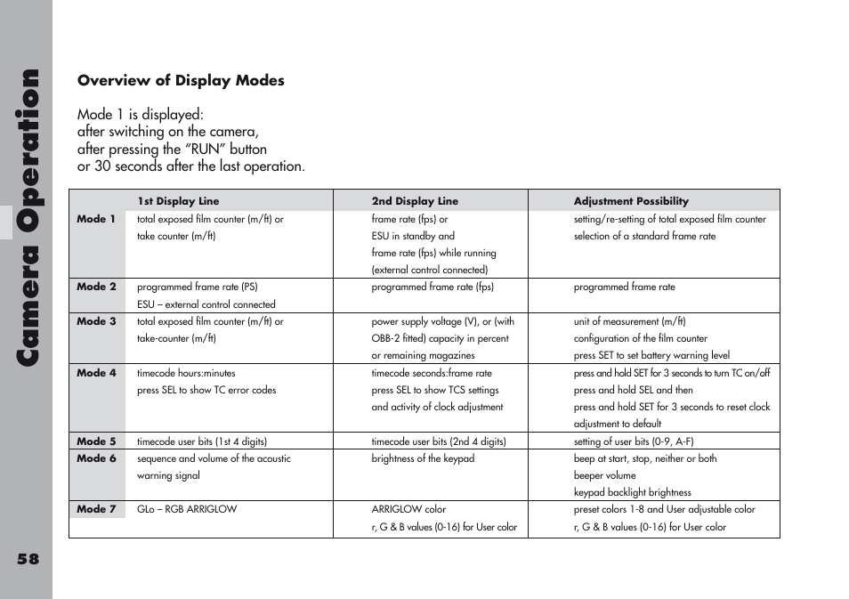 Overview of display modes, Camera operation | ARRI ARRIFLEX 416 User Manual | Page 58 / 240