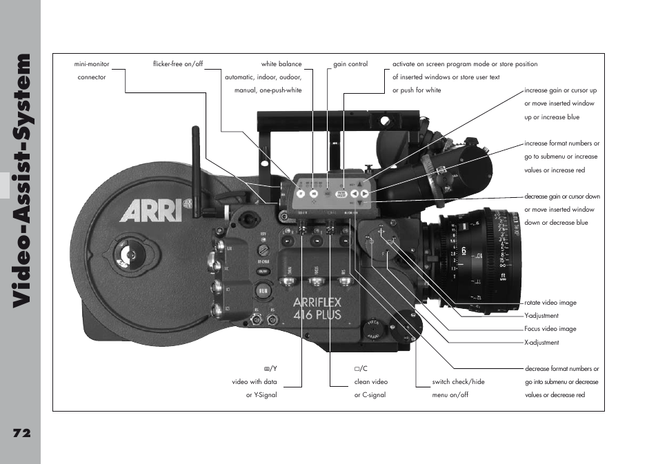 Video-a ss is t-sy stem | ARRI ARRIFLEX 416 User Manual | Page 72 / 240