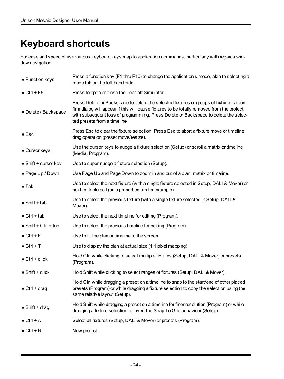 Keyboard shortcuts | ETC Unison Mosaic Designer v1.11.0 User Manual | Page 24 / 252