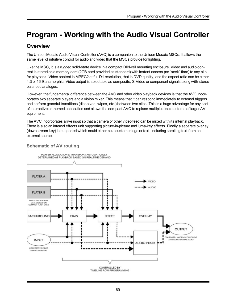 Program - working with the audio visual controller, Overview, Schematic of av routing | Working with the audio visual controller | ETC Unison Mosaic Designer v1.11.0 User Manual | Page 89 / 252