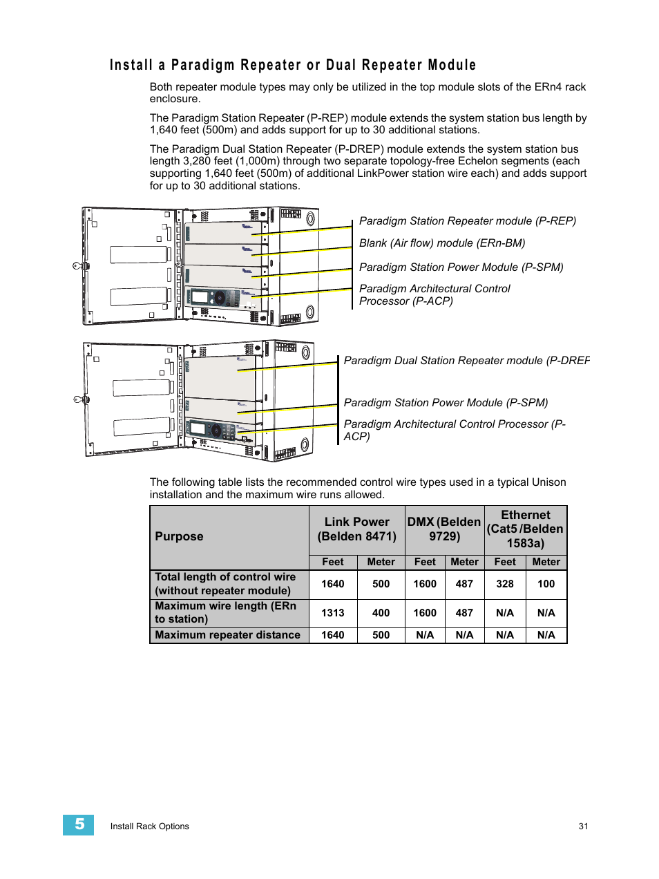 ETC Unison ERn Wall-mount Control Enclosure User Manual | Page 35 / 44