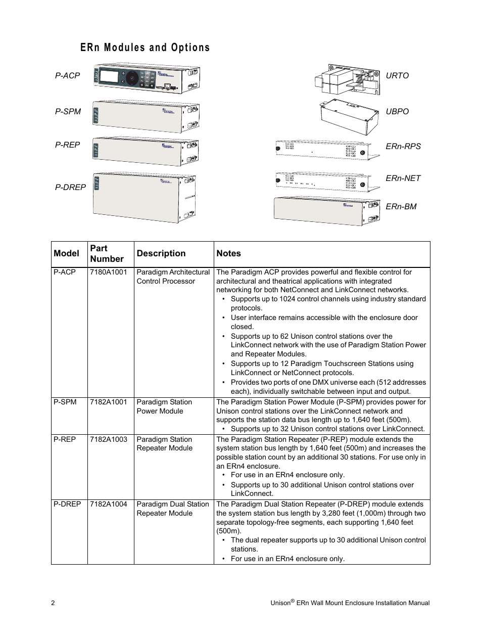 Ern modules and options | ETC Unison ERn Wall-mount Control Enclosure User Manual | Page 6 / 44