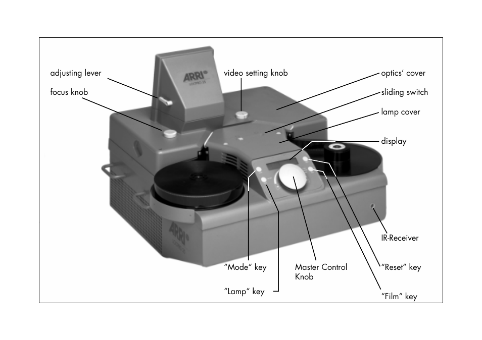 ARRI LOCPRO 35 User Manual | Page 2 / 82