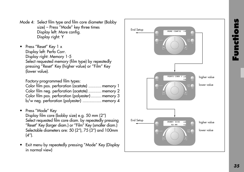 Bobby size selecting, Core diameter selecting, Factory-loaded film types | Film type selecting, Film types factory-loaded, Filmcore size, Mode 4, Controls, Functions | ARRI LOCPRO 35 User Manual | Page 35 / 82