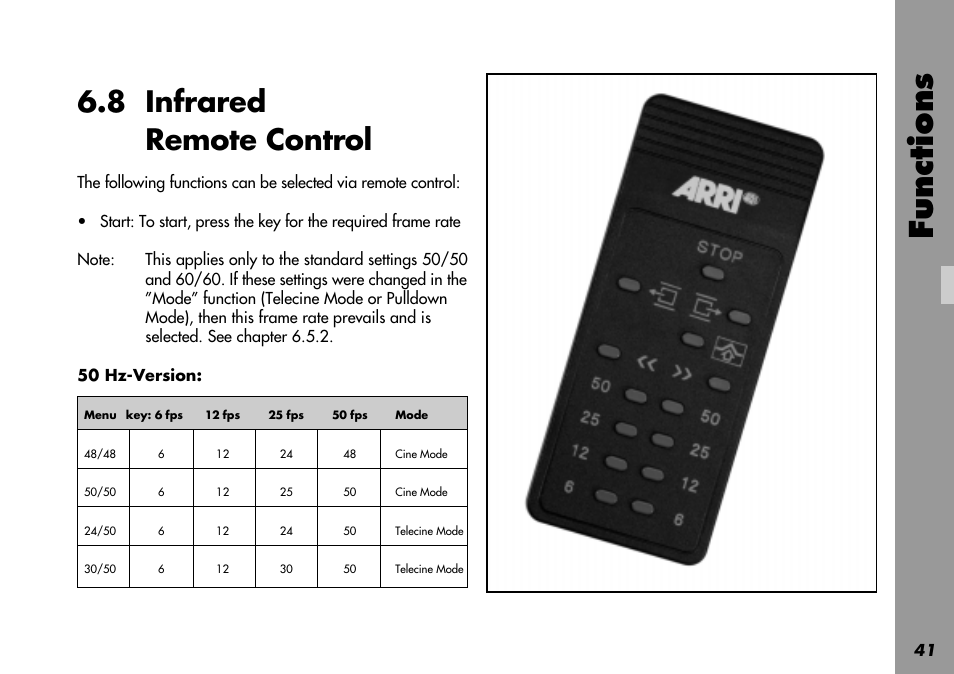 8 infrared remote control, Start, With remote control | Functions | ARRI LOCPRO 35 User Manual | Page 41 / 82