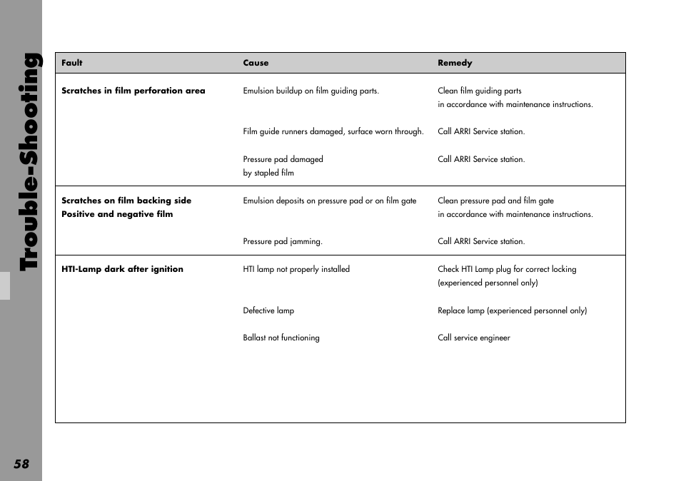 Trouble-shooting | ARRI LOCPRO 35 User Manual | Page 58 / 82