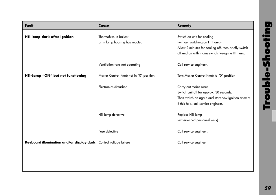 Trouble-shooting | ARRI LOCPRO 35 User Manual | Page 59 / 82