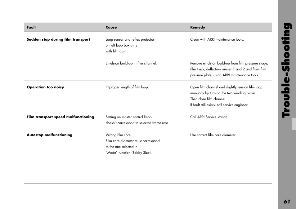 Trouble-shooting | ARRI LOCPRO 35 User Manual | Page 61 / 82