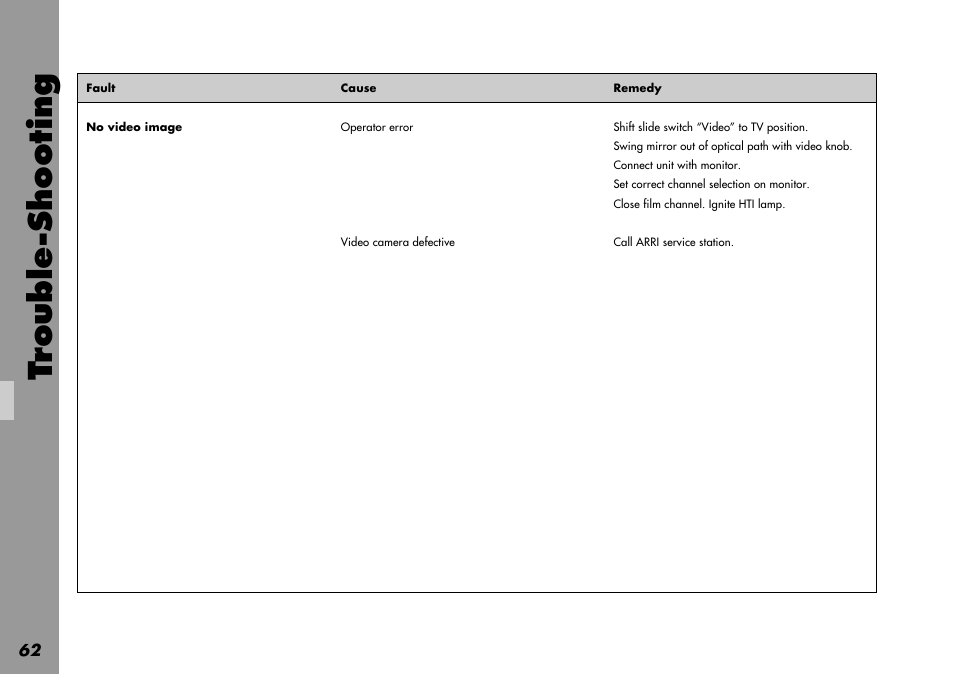 Trouble-shooting | ARRI LOCPRO 35 User Manual | Page 62 / 82