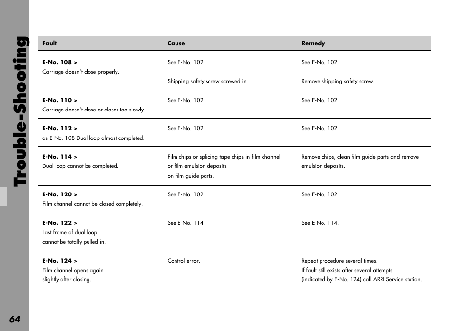 Trouble-shooting | ARRI LOCPRO 35 User Manual | Page 64 / 82