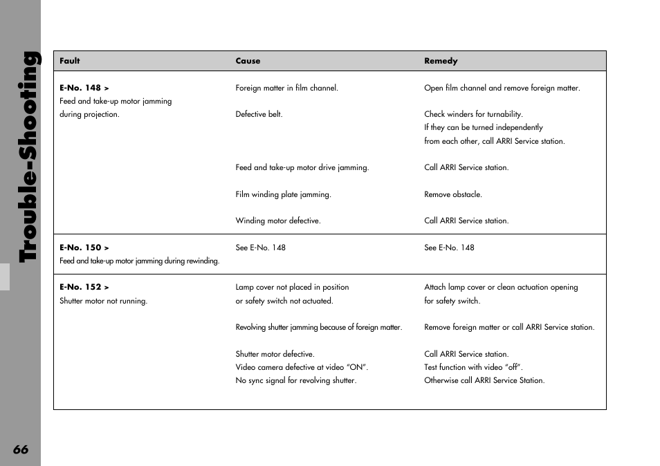 Trouble-shooting | ARRI LOCPRO 35 User Manual | Page 66 / 82