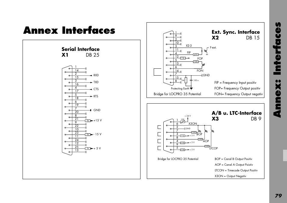 Interfaces, Annex interfaces, Annex interfaces annex: inter faces | ARRI LOCPRO 35 User Manual | Page 79 / 82