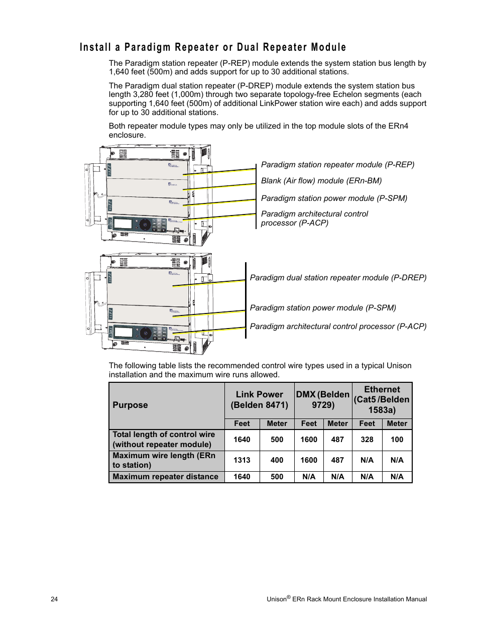 ETC Unison ERn Rack-mount Control Enclosure User Manual | Page 28 / 36