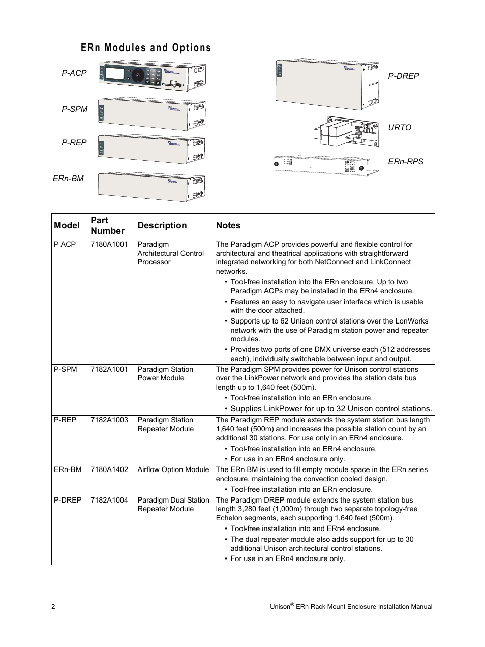 Ern modules and options | ETC Unison ERn Rack-mount Control Enclosure User Manual | Page 6 / 36