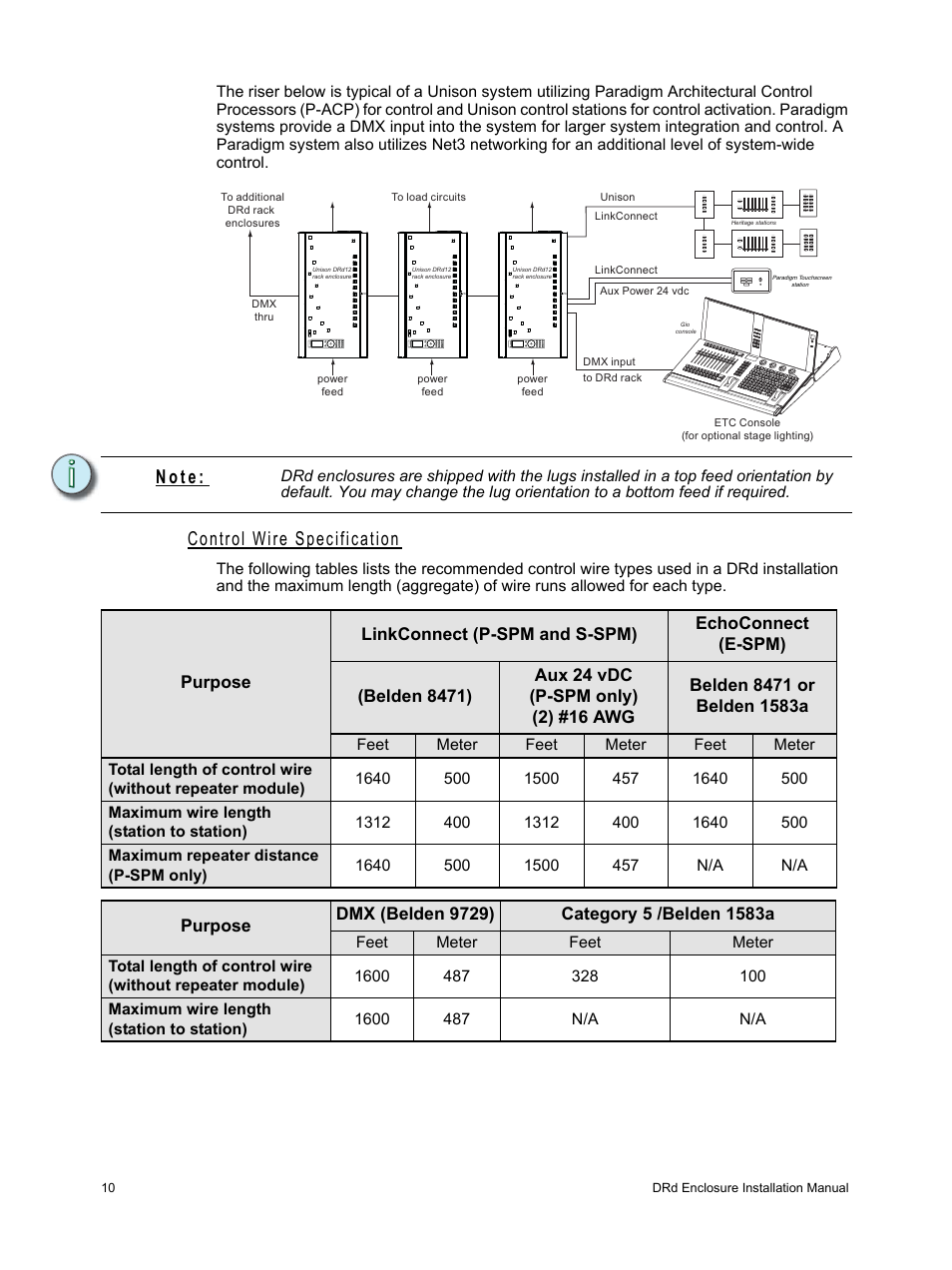 Control wire specification, N o t e | ETC Unison DRd Dimming Rack Enclosure User Manual | Page 14 / 68