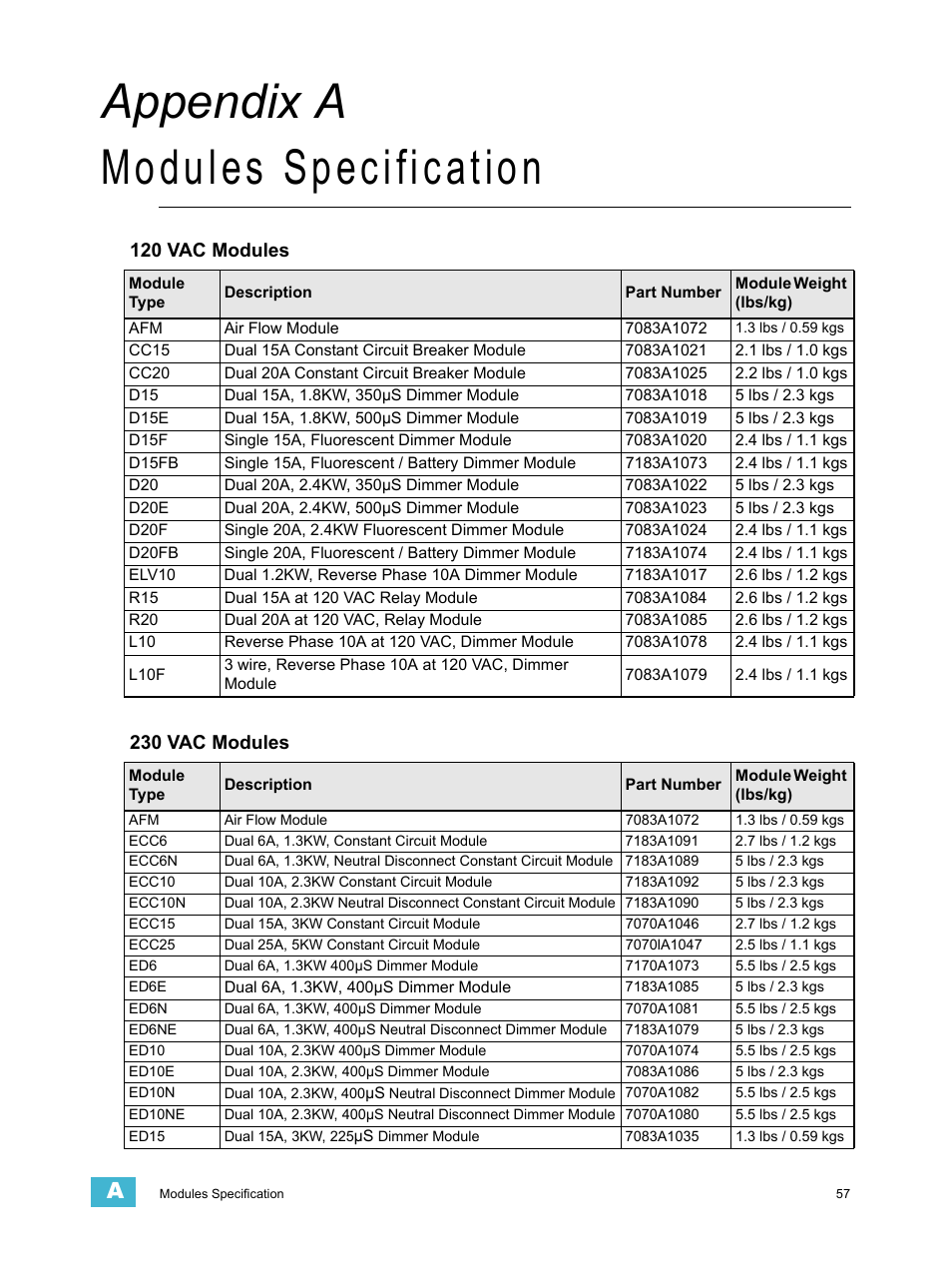 Modules specification, A p p e n d i x a, Appendix a modules specification | 120 vac modules, 230 vac modules | ETC Unison DRd Dimming Rack Enclosure User Manual | Page 61 / 68