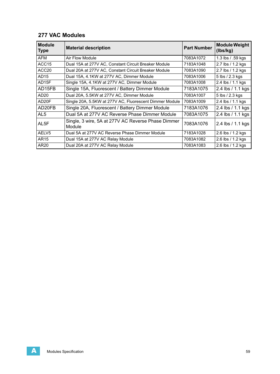 277 vac modules | ETC Unison DRd Dimming Rack Enclosure User Manual | Page 63 / 68