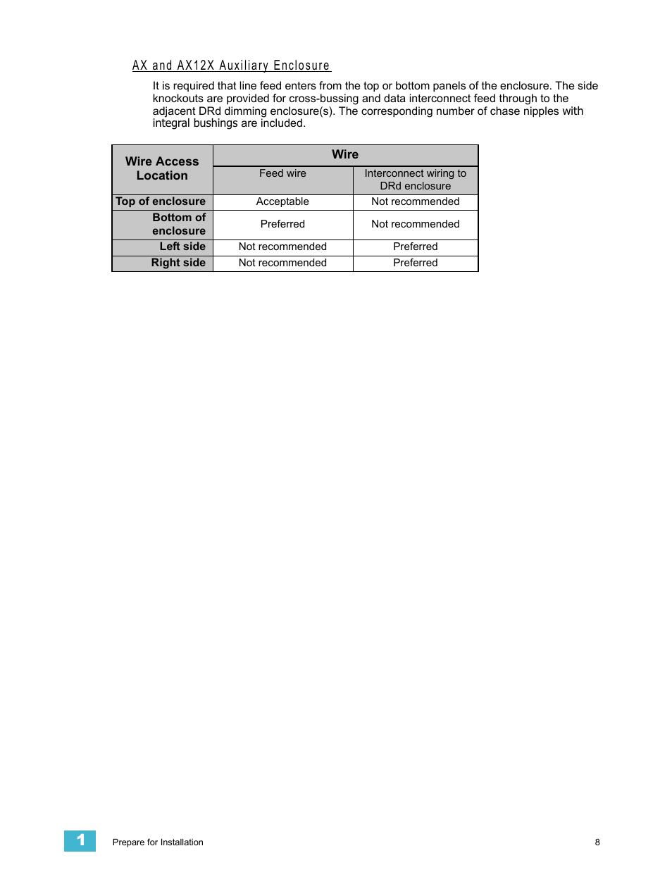 Ax and ax12x auxiliary enclosure | ETC Unison Auxiliary Enclosure Series User Manual | Page 11 / 24