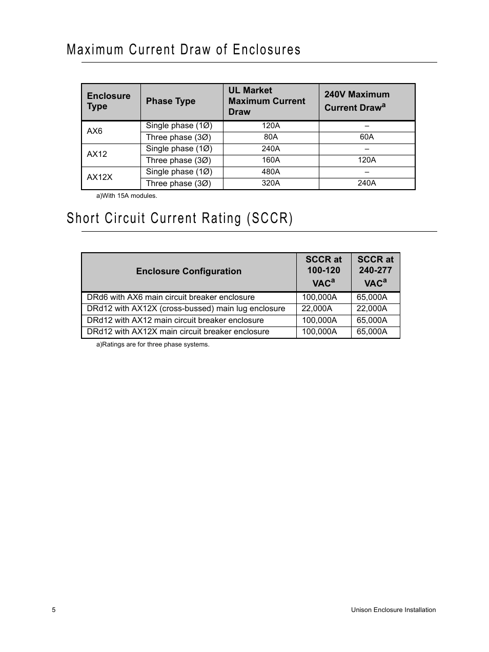 Maximum current draw of enclosures, Short circuit current rating (sccr) | ETC Unison Auxiliary Enclosure Series User Manual | Page 8 / 24